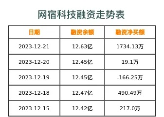 网宿科技，互联网时代的幕后英雄，投资价值深度解析-第1张图片-牛市财经 