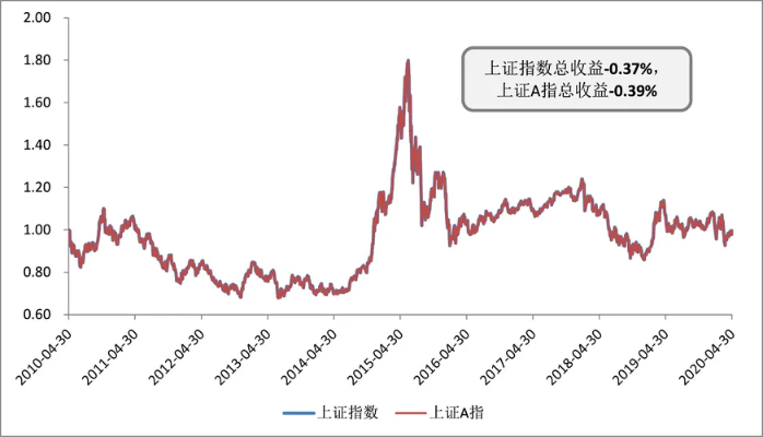 深入解析上证指数，腾讯财经网视角下的股票市场动态-第1张图片-牛市财经 