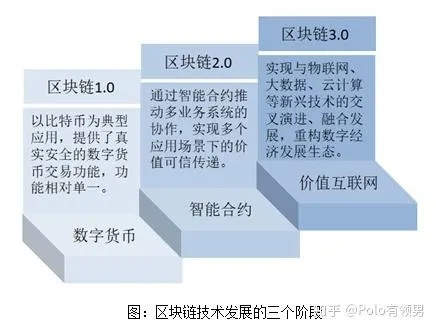 区块链技术，从基础到应用的全面解读-第1张图片-牛市财经 