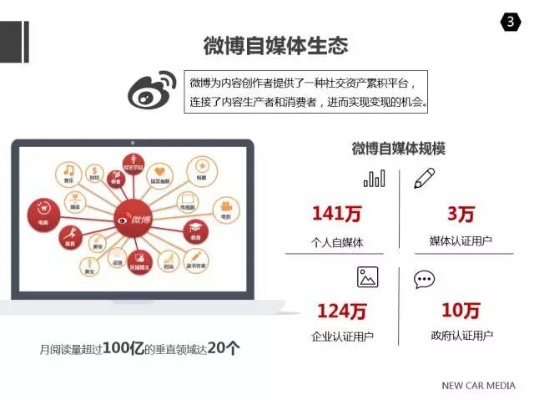 牛珨现象，新浪微博上的自媒体革命-第1张图片-牛市财经 