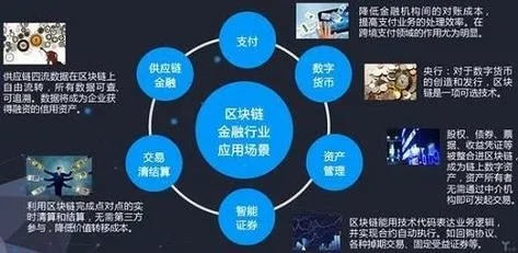 区块链技术，从概念到实践的心得体会-第1张图片-牛市财经 