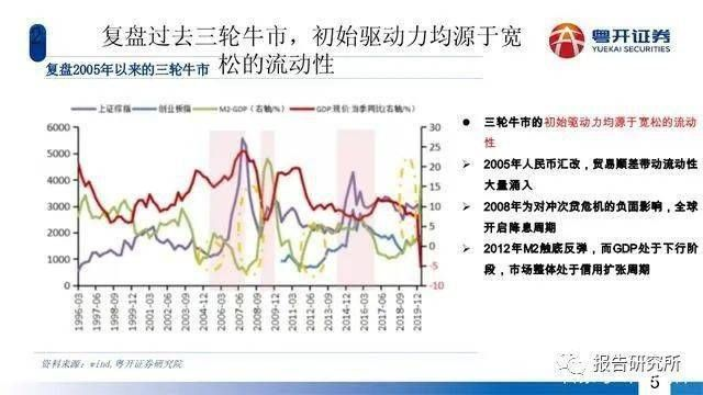 往期牛市回顾，历史周期与未来启示-第1张图片-牛市财经 