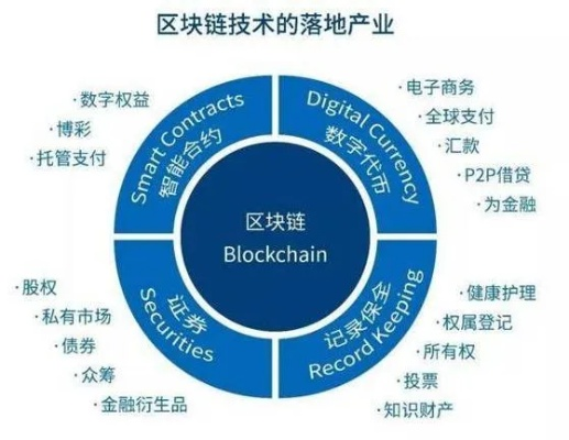 探索区块链交易平台，技术革新与投资机遇-第1张图片-牛市财经 