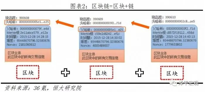 区块链的模型架构，构建信任的数字桥梁-第1张图片-牛市财经 