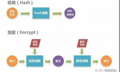 探索哈希官网，揭秘数字安全的基石-第1张图片-牛市财经 