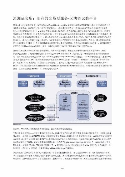 区块链，从理论到实践，我的探索之旅-第1张图片-牛市财经 