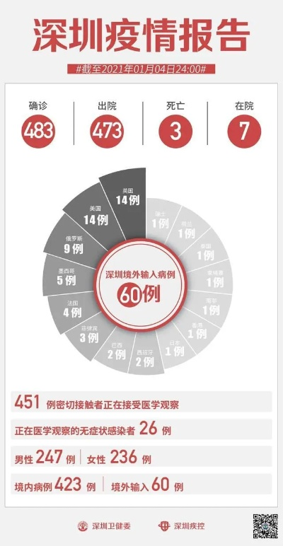 广州惊现14秒传播病例，病毒传播速度的新警示-第1张图片-牛市财经 