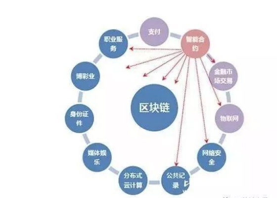 警惕！揭秘区块链诈骗的5个特征-第1张图片-牛市财经 