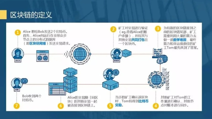 深入理解区块动态分析，步骤、实例与应用-第1张图片-牛市财经 