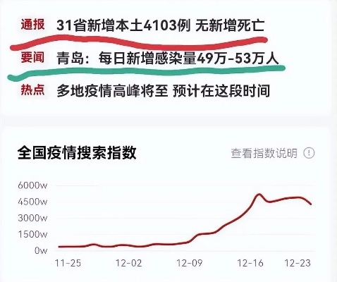 青岛疫情警报，一天88例，隐匿传播的挑战与应对-第1张图片-牛市财经 