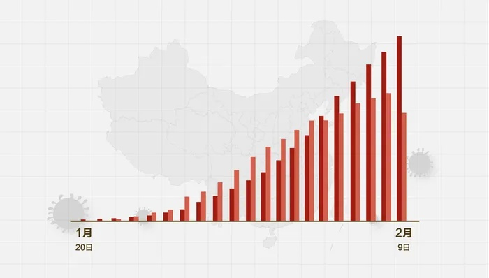 疫情新动态，31省新增确诊107例，本土病例占90例—防控形势与应对策略-第1张图片-牛市财经 