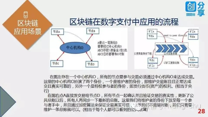 区块链的去中心化，技术原理与实践应用-第1张图片-牛市财经 