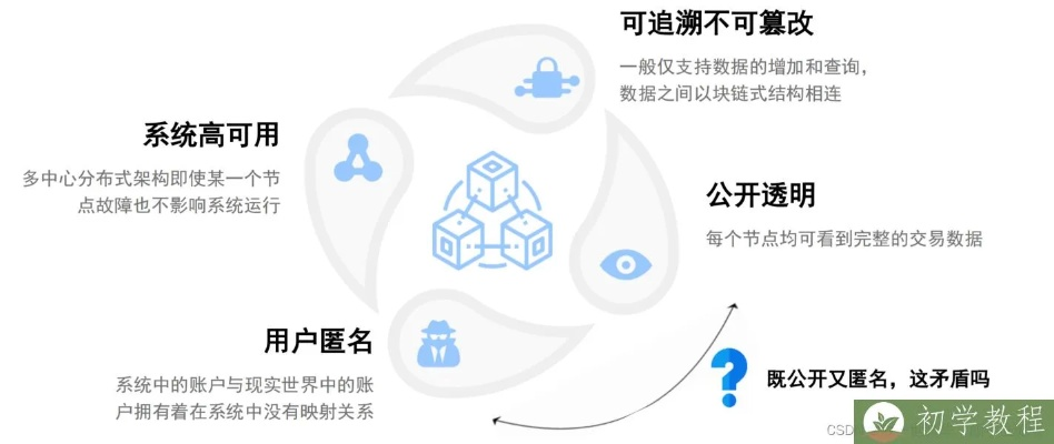 探索区块链技术，从基础到应用的全面指南-第1张图片-牛市财经 