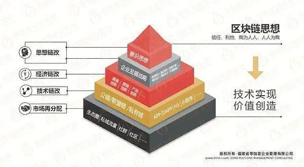 区块链技术，革新国际结算的未来-第1张图片-牛市财经 