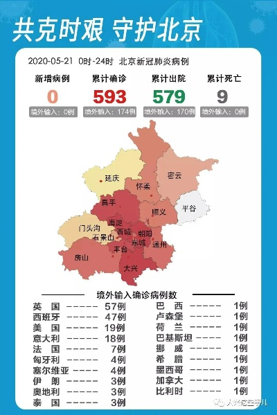 北京疫情新动态，昨日新增11例确诊，防控措施与市民应对策略-第1张图片-牛市财经 