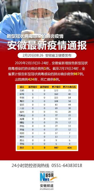 安徽省最新疫情通报，防控措施与民众生活影响分析-第1张图片-牛市财经 