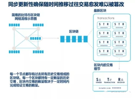 探索区块链的安全性，从技术到实践的深入分析-第1张图片-牛市财经 