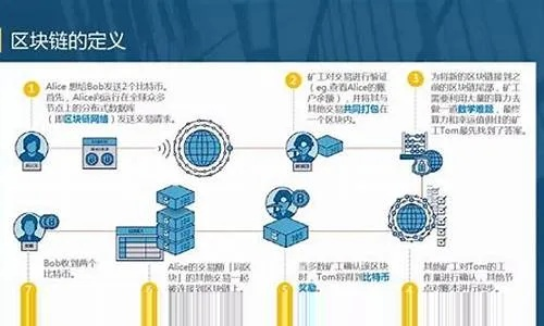 区块链知识大全，高清图解带你深入理解加密货币与分布式账本技术-第1张图片-牛市财经 