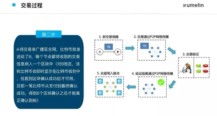 探索区块链结构，一幅图带你深入理解-第1张图片-牛市财经 