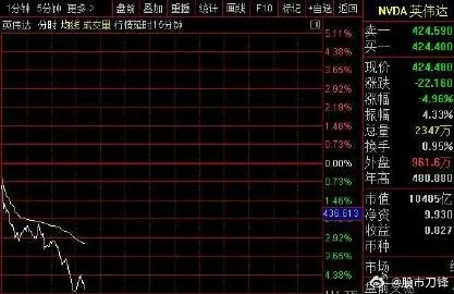 股市刀锋的微博，投资路上的指南针-第1张图片-牛市财经 