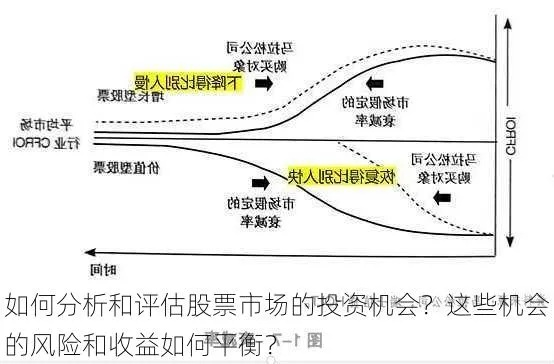 财经类股票全解析，投资机会与风险评估-第1张图片-牛市财经 