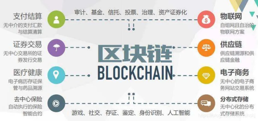 区块链答案2020，技术革新与行业应用的交汇点-第1张图片-牛市财经 