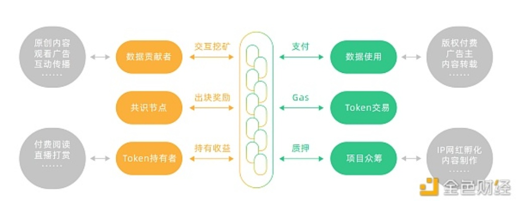 绘制美观且专业的区块链模型图，技巧与实例-第1张图片-牛市财经 