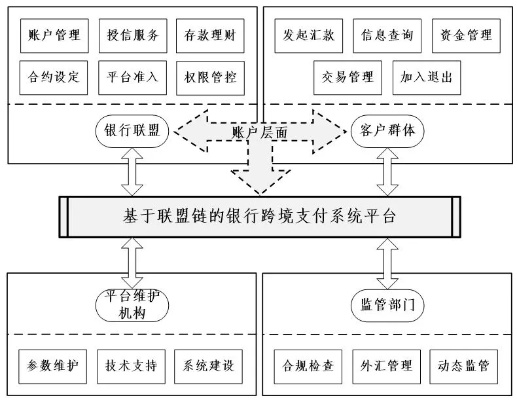 未来金融的革命，区块链支付系统的特点与潜力-第1张图片-牛市财经 