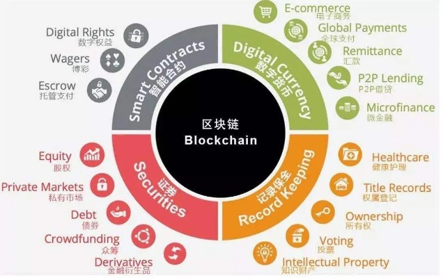 区块链技术，重塑信任与价值交换的未来-第1张图片-牛市财经 