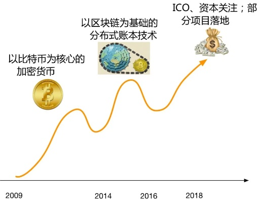 区块链技术的持久性，从概念到现实，探究其生存周期-第1张图片-牛市财经 