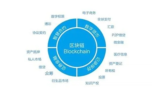 区块链技术在知识产权保护中的独特优势-第1张图片-牛市财经 