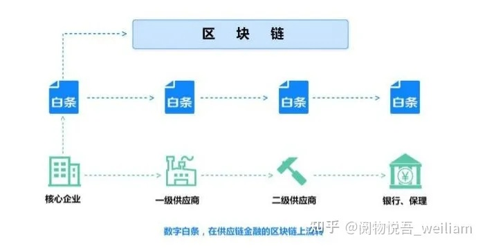 区块链技术，从基础到应用的全面解读-第1张图片-牛市财经 