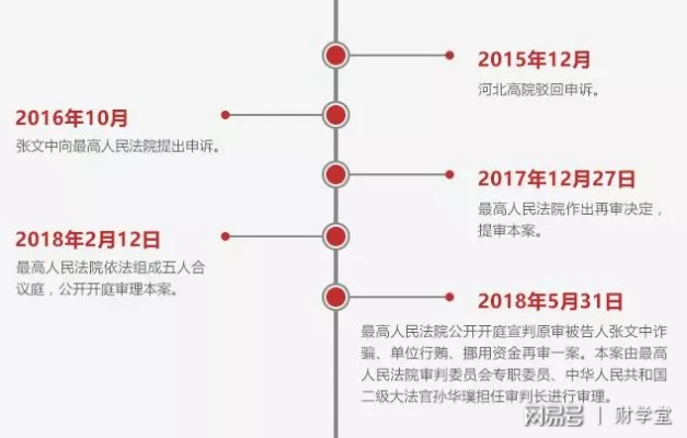 揭开卢明昌判刑之谜，时间线与法律的交织-第1张图片-牛市财经 