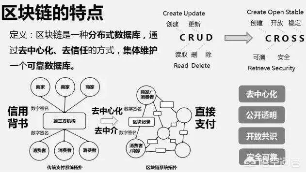 区块链的主要作用，重塑信任与价值交换的新纪元-第1张图片-牛市财经 