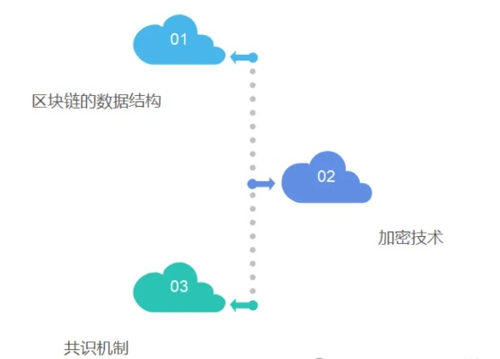 探索区块链，从基础到应用的全面指南-第1张图片-牛市财经 