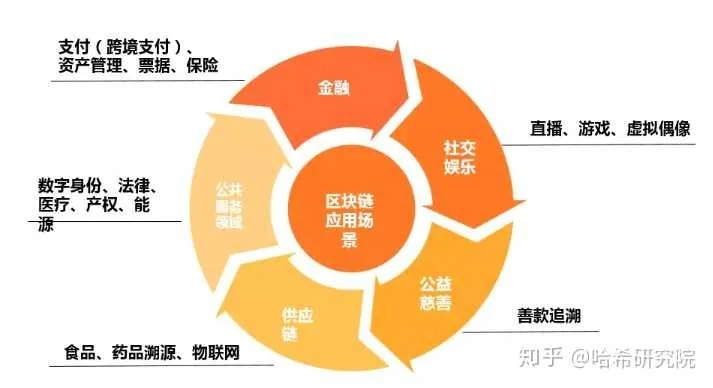 深入探索区块链，含义、应用与未来-第1张图片-牛市财经 