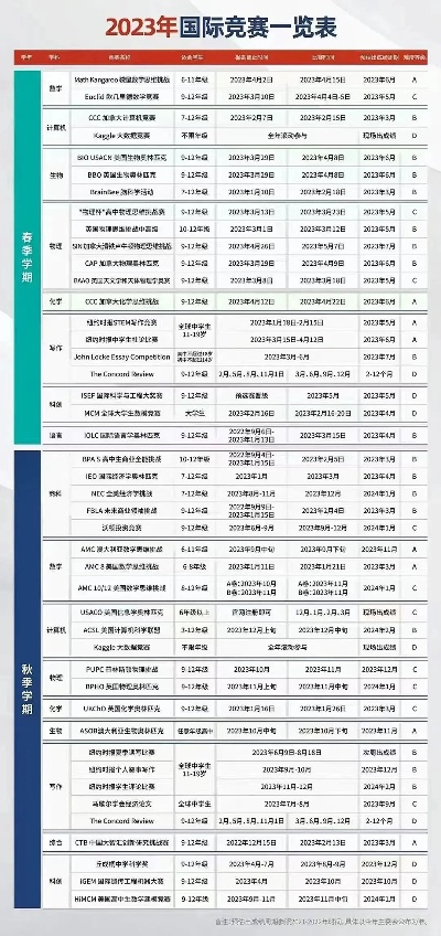 2023年区块链技能大赛，最新安排表及参赛指南-第1张图片-牛市财经 