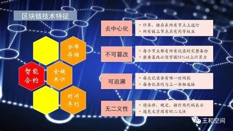 区块链技术全解析，知识点归纳与深入理解-第1张图片-牛市财经 