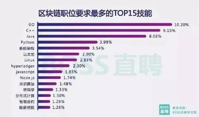 区块链投研招聘，探索未来金融科技的人才需求-第1张图片-牛市财经 