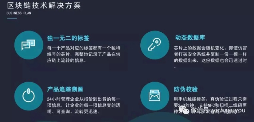 深入解析，区块链安全态势感知的关键要素与实践应用-第1张图片-牛市财经 