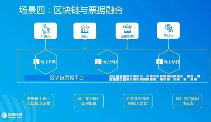 区块链创新技术排行榜最新，探索前沿技术与应用-第1张图片-牛市财经 