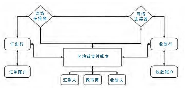 区块链支付，流程图解析与技术革新-第1张图片-牛市财经 