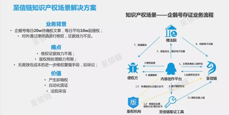 区块链技术，知识产权保护的新纪元-第1张图片-牛市财经 