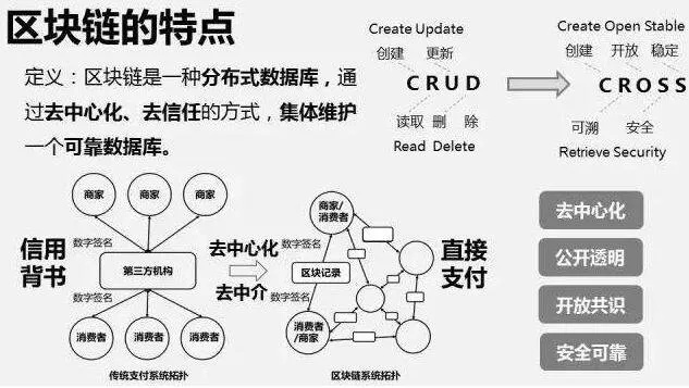 区块链解码，深入理解区块链技术的视频指南-第1张图片-牛市财经 