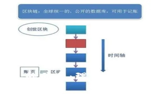 深入探索区块链安全，保护数字资产的关键工作-第1张图片-牛市财经 