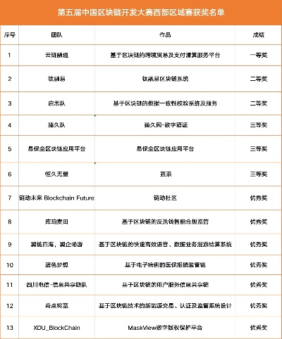 探索区块链技术，技能大赛二等奖证书样本解析与启示-第1张图片-牛市财经 