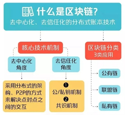 区块链中心化计算与处理模式，一场技术革命的探讨-第1张图片-牛市财经 