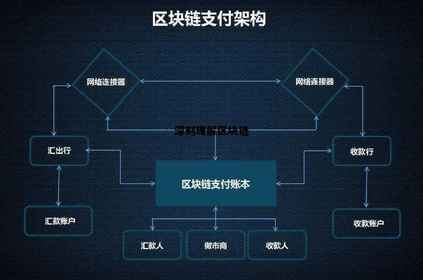 区块链技术，理解其核心原理及其深远影响-第1张图片-牛市财经 