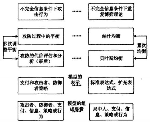 动态博弈模型构建，策略互动的艺术与科学-第1张图片-牛市财经 