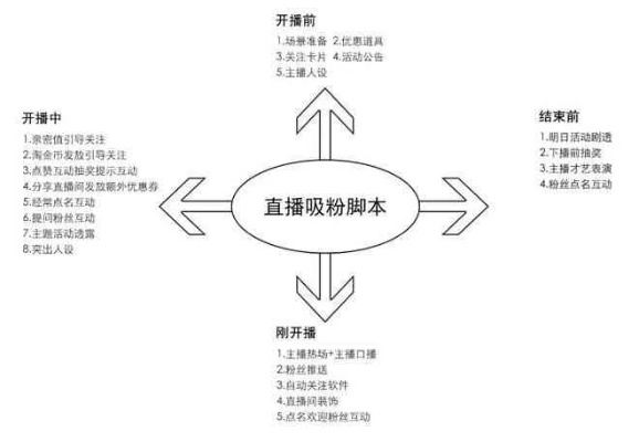 打造吸引力，财经主播文案撰写指南-第1张图片-牛市财经 